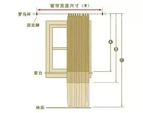 窗簾計算|窗簾一才幾公分？室內設計師必學窗簾尺寸計算攻略